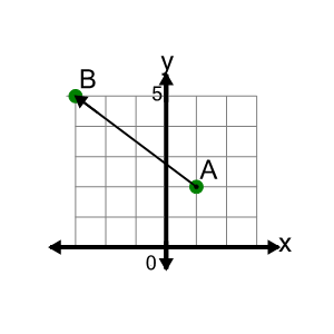 An svg image showing a math problem