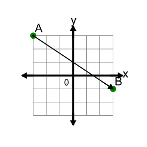 An svg image showing a math problem