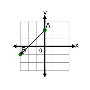 An svg image showing a math problem