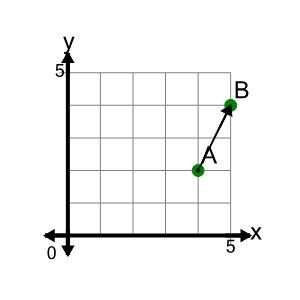An svg image showing a math problem