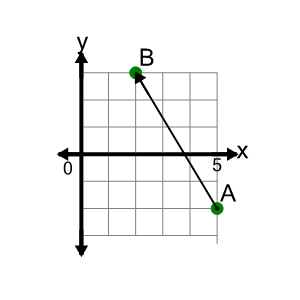 An svg image showing a math problem