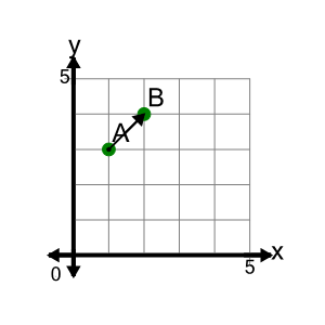 An svg image showing a math problem