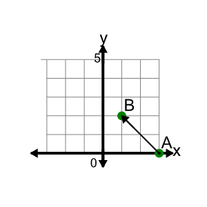 An svg image showing a math problem