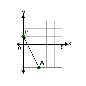 An svg image showing a math problem