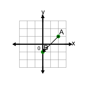 An svg image showing a math problem