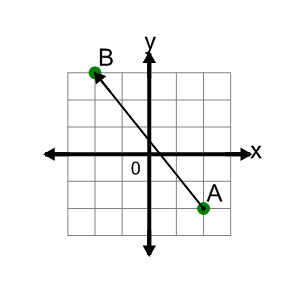 An svg image showing a math problem