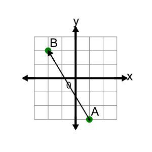 An svg image showing a math problem