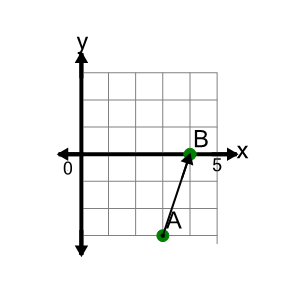An svg image showing a math problem