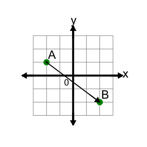 An svg image showing a math problem