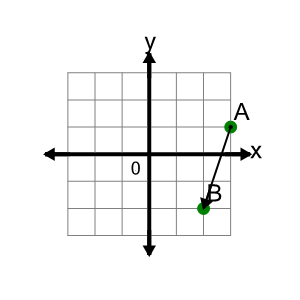 An svg image showing a math problem