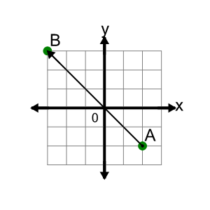 An svg image showing a math problem