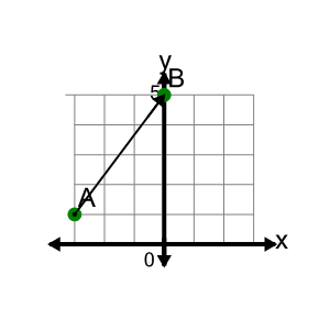 An svg image showing a math problem