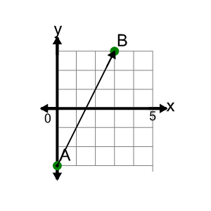 An svg image showing a math problem