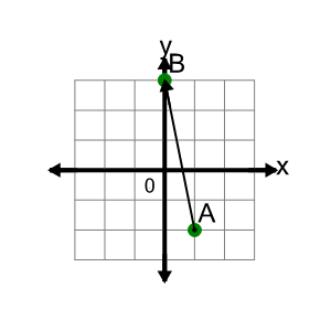 An svg image showing a math problem