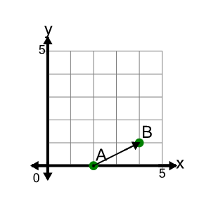 An svg image showing a math problem