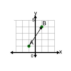 An svg image showing a math problem