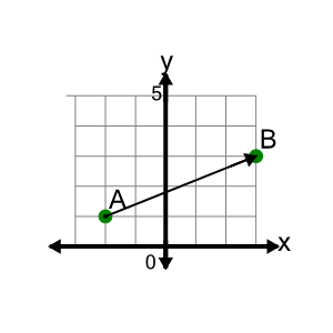 An svg image showing a math problem
