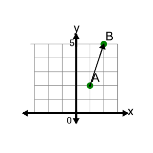 An svg image showing a math problem