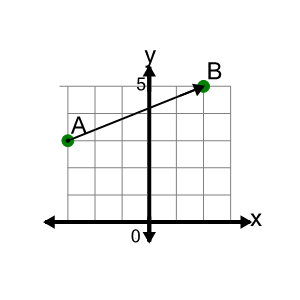 An svg image showing a math problem