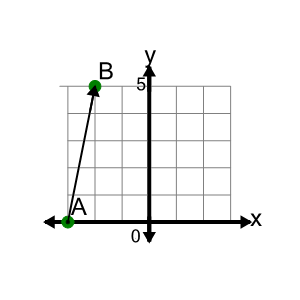 An svg image showing a math problem