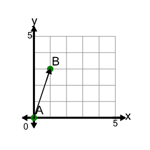 An svg image showing a math problem