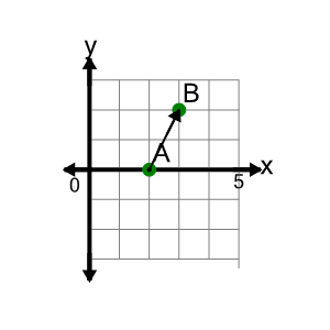 An svg image showing a math problem