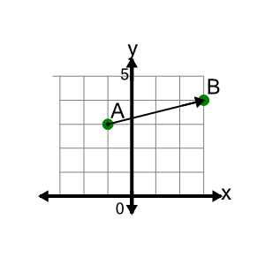 An svg image showing a math problem