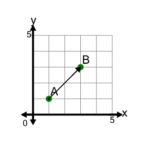 An svg image showing a math problem