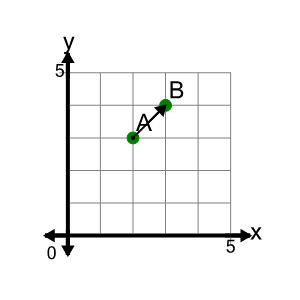 An svg image showing a math problem