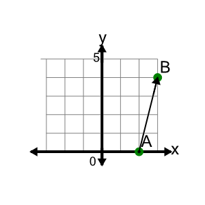 An svg image showing a math problem