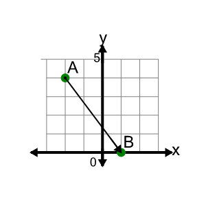 An svg image showing a math problem