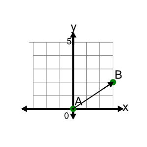 An svg image showing a math problem