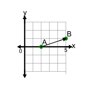 An svg image showing a math problem