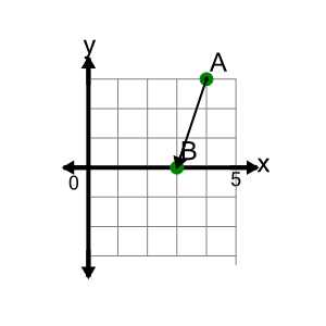 An svg image showing a math problem