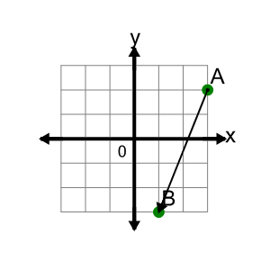 An svg image showing a math problem