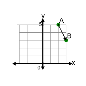An svg image showing a math problem