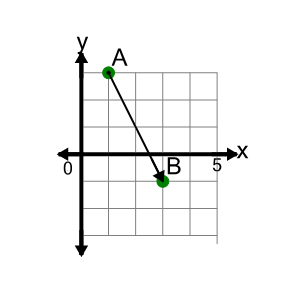 An svg image showing a math problem