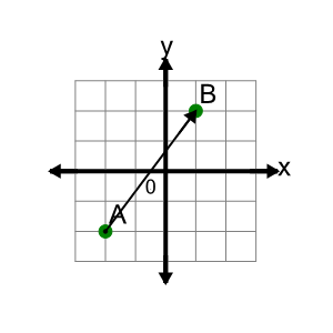 An svg image showing a math problem