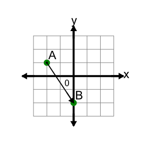 An svg image showing a math problem