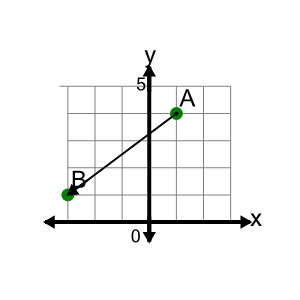 An svg image showing a math problem