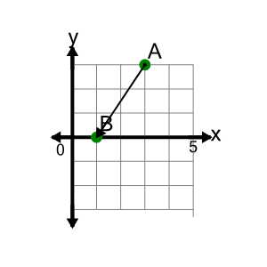 An svg image showing a math problem