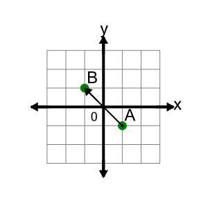 An svg image showing a math problem