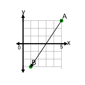 An svg image showing a math problem
