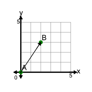 An svg image showing a math problem