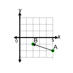 An svg image showing a math problem