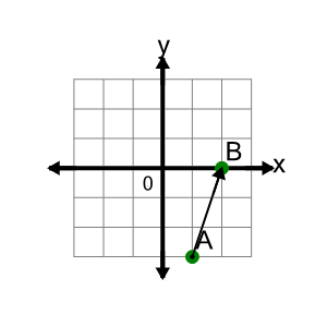 An svg image showing a math problem