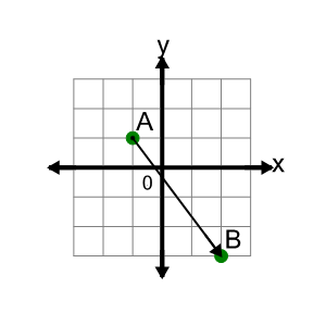 An svg image showing a math problem