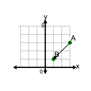 An svg image showing a math problem