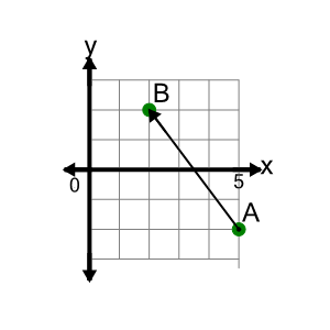 An svg image showing a math problem