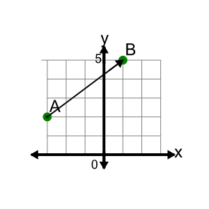 An svg image showing a math problem